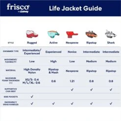 Frisco Ripstop Dog Life Jacket -Optimal Pet Shop 140919 PT2. AC SS1800 V1677271753