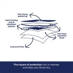 Frisco Non-Skid Ultra Premium Dog Training & Potty Pads -Optimal Pet Shop 227448 PT5. AC SS1800 V1674663359