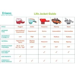 Frisco Shark Dog Life Jacket 13 Frisco Shark Dog Life Jacket -Optimal Pet Shop 247887 PT2. AC SS1800 V1623093471